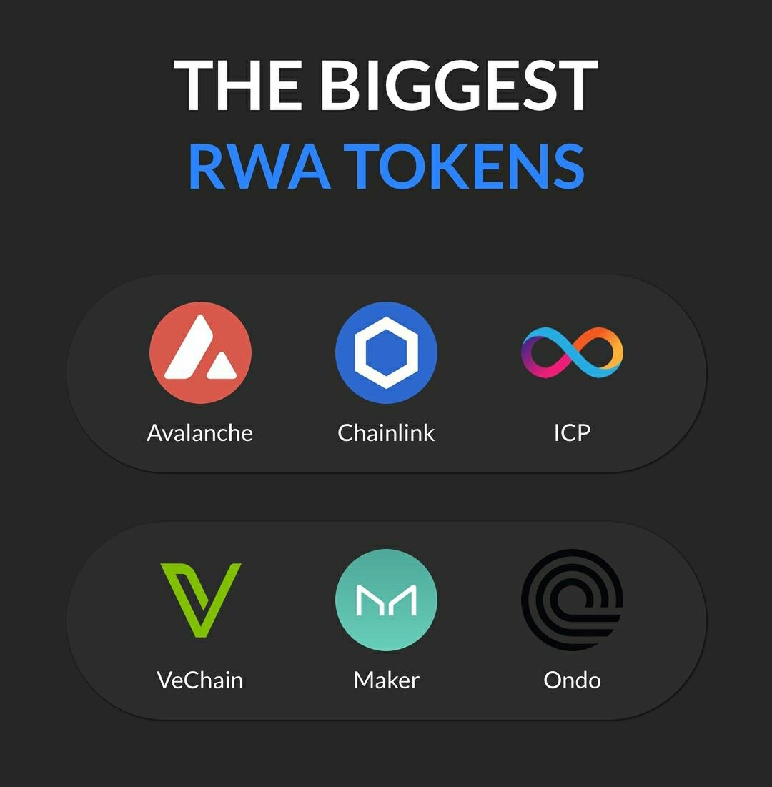 SharpXCrypto's tweet image. The Biggest RWA Tokens out there✅🌐

#crypto #cryptocurrency #ethereum #trading #money #cryptonews #cryptocurrencies #investing #eth #investment #bitcoinnews #nft #business #invest #entrepreneur #binance #AVAX #Avalanche #INJ #GRAPH #Chainlink  #ICP  #ONDO #Maker #VeChain
