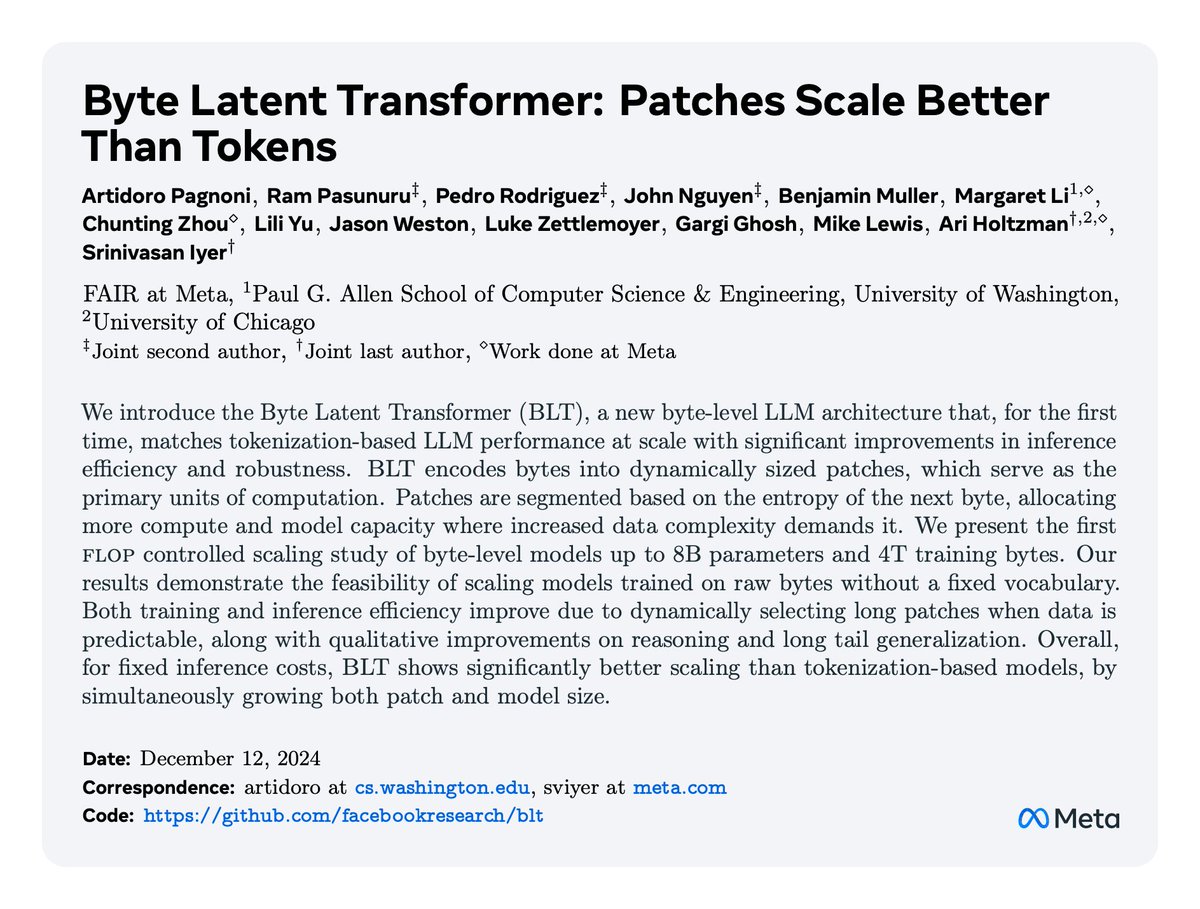 New from Meta FAIR — Byte Latent Transformer: Patches Scale Better Than Tokens introduces BLT, which for the first time, matches tokenization-based LLM performance at scale with significant improvements in inference efficiency &amp; robustness.

Paper ➡️ go.fb.me/w23lmz