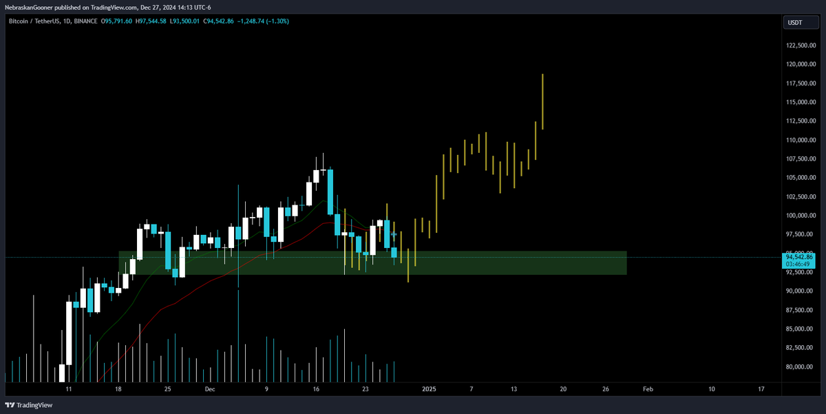 Nebraskangooner tweet media