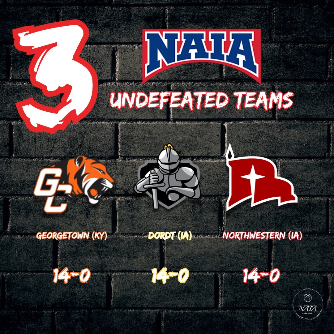 NAIA Hoops Report (@naiahoopsreport) on Twitter photo Just THREE Men's teams survived the first semester unscathed!
No. 1 <a href="/GtownTigersMBB/">Georgetown Tigers Basketball</a>
No. 7 <a href="/NWCBasketball/">Northwestern College Basketball</a>
No. 11 <a href="/DordtHoops/">Dordt Men’s Basketball</a> Just THREE Men's teams survived the first semester unscathed!
No. 1 <a href="/GtownTigersMBB/">Georgetown Tigers Basketball</a>
No. 7 <a href="/NWCBasketball/">Northwestern College Basketball</a>
No. 11 <a href="/DordtHoops/">Dordt Men’s Basketball</a>