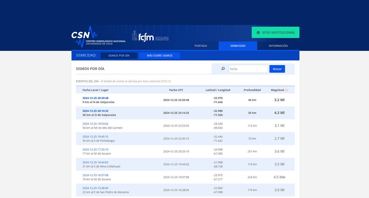 25920_Chile's tweet image. 25920 Indica.

Cierre de ventana sin novedad o exito en el ataque.