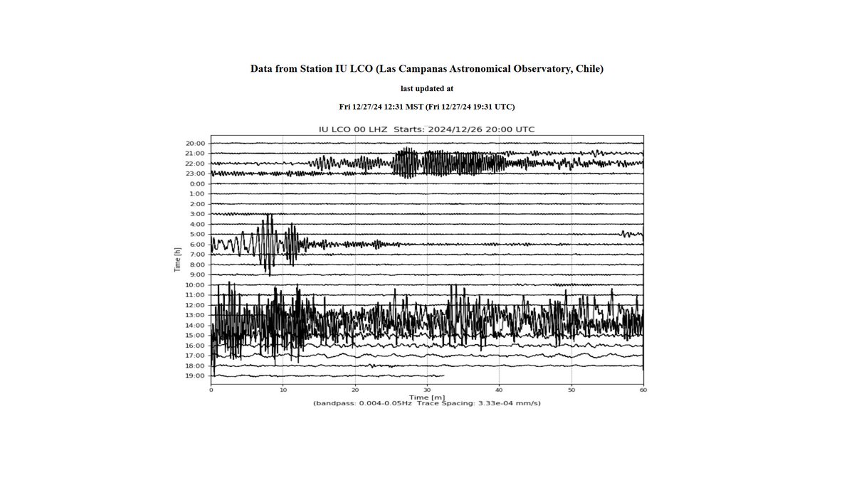 25920_Chile's tweet image. 25920 Indica.

Cierre de ventana sin novedad o exito en el ataque.