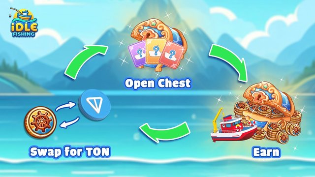 NFTFanat's tweet photo. ⭐️⭐️⭐️⭐️⭐️🎁Grab your free boat and go fishing! NEW Play2Earn 🚤 RELAX - FISH - EARN 🎣 - 🎁
Chest Up, Boat Out!
🎁Grab your free boat and go fishing! NEW Play2Earn 🎁 RELAX - FISH - EARN 🎁
https://t.co/EMY8c9cBrd
#Airdrop #Crypto #Play2Earn #Bitcoin #TON #Stonfi https://t.co/Vh1AWl1SgO