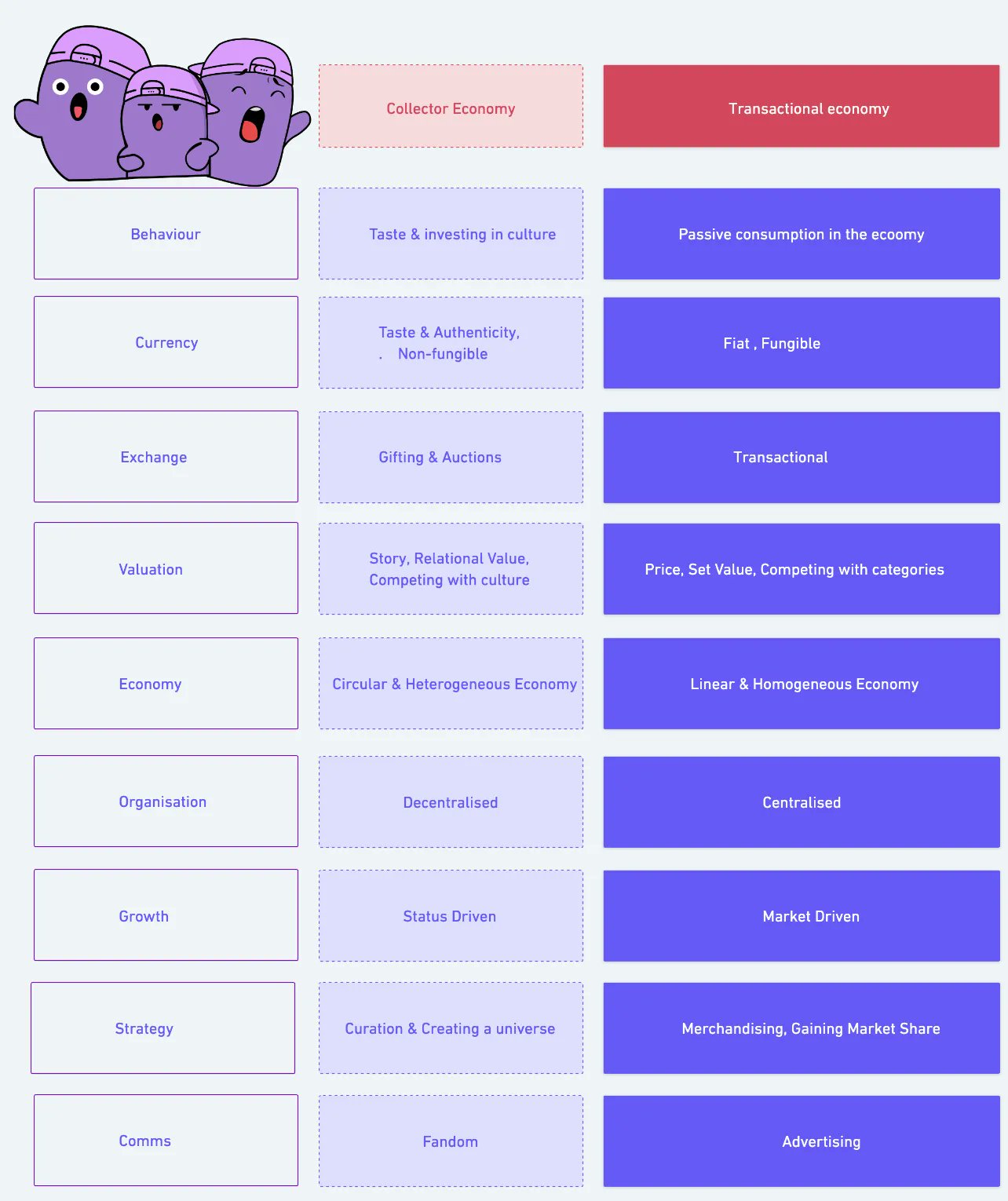 On-chain Anime Collector Economy