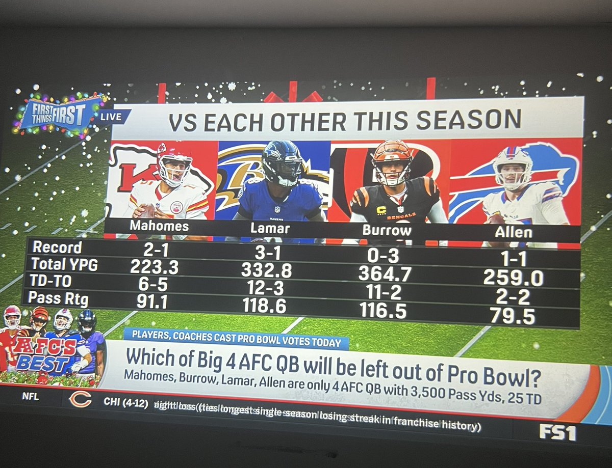 rodney32207's tweet photo. When the big dogs in the AFC play each other!!! Do what you like &amp; want with the FACTS!!!!! 🤷🏾‍♂️ #Ravensflock https://t.co/WUjdWWeRci
