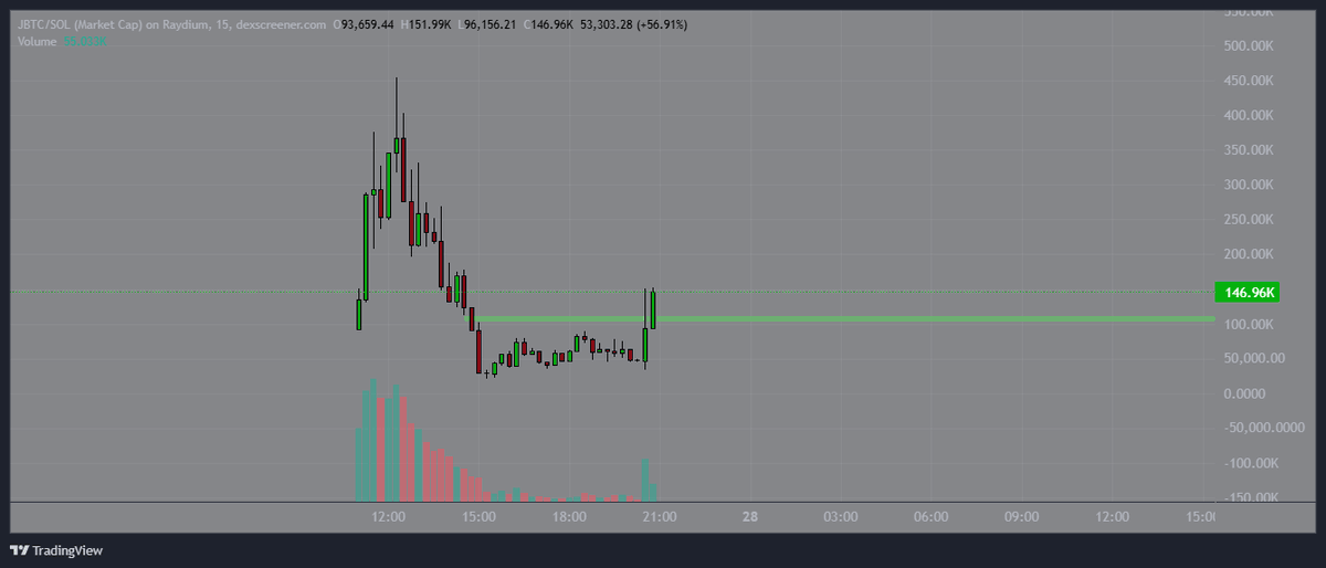 JBTC_CTO tweet media