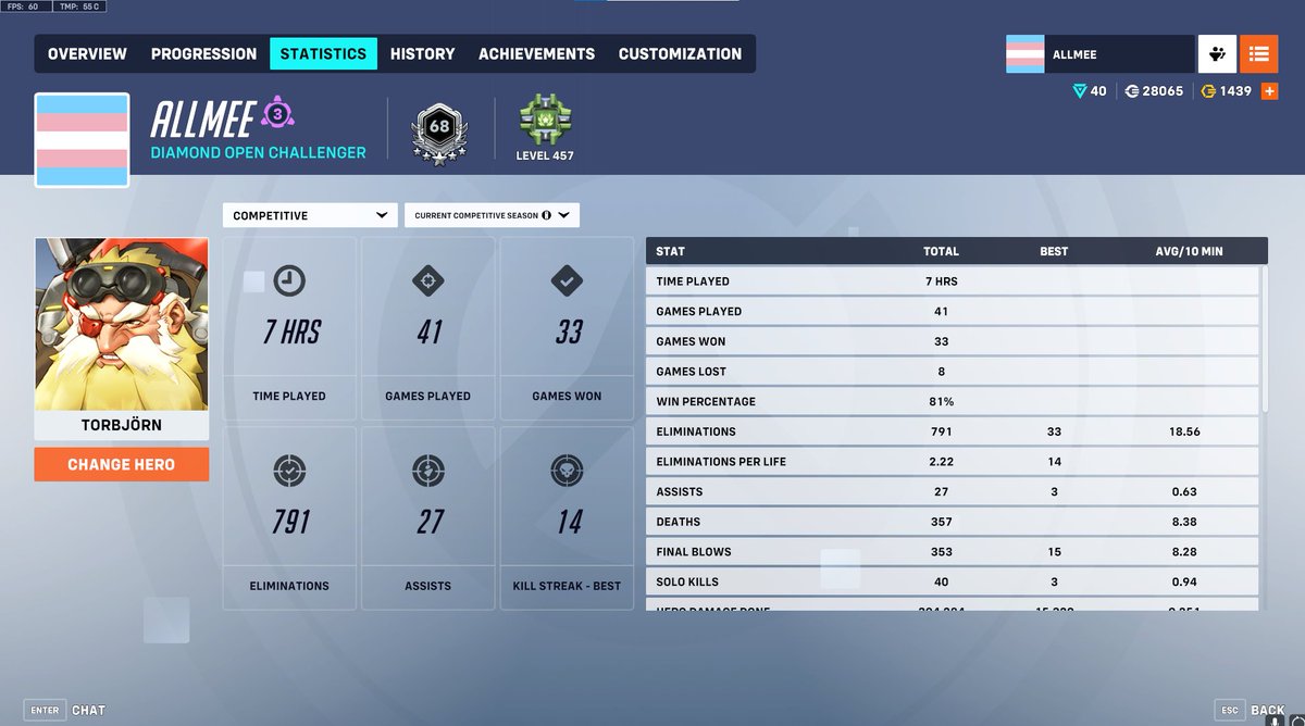 got top 10 playing torb only shout out to yznsadigital and <a href="/FistahOW/">Fistah</a>