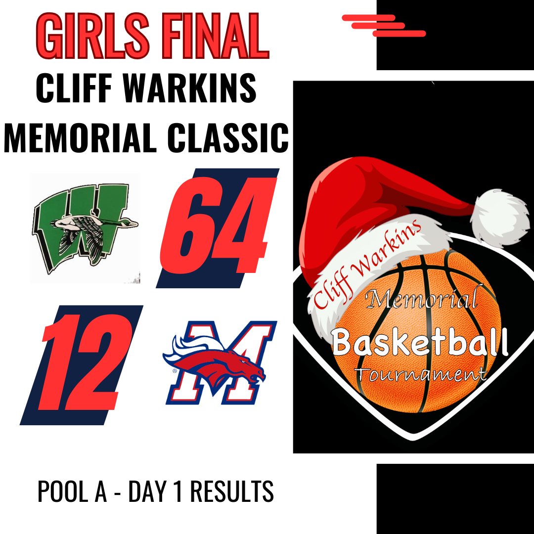 Warkins - Girls Results - Day 1