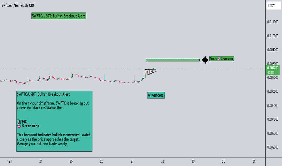 bdxguild's tweet photo. 📈 LONG : #OKX | #SWFTCUSDT | $SWFTC | #SWFTCUSD | #SWFTC
SWFTC/USDT: Bullish breakout above resistance line, target set at green zone. Monitor closely.
ℹ️ Trade Now: https://t.co/BE6onxkYE1
📢 Join: https://t.co/oJWKrrO2QS
#cryptocurrency #crypto https://t.co/CaYISovqwd