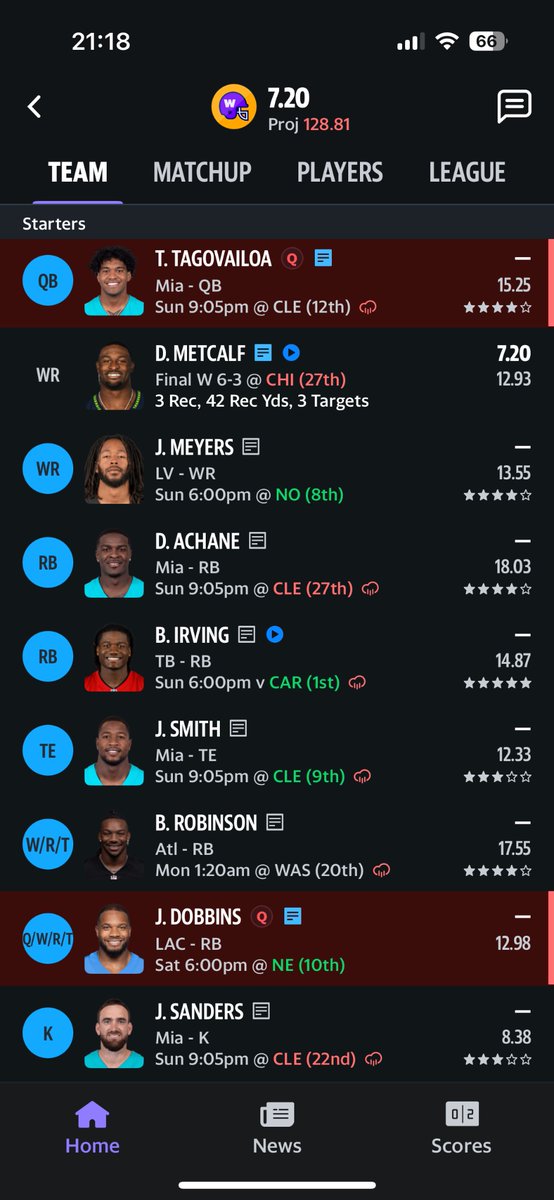 Not_SoRareUK's tweet photo. @MattFFDynasty Hi mate! 
Made it to the final somehow! 
What do you think of this weeks lineup? 
Had Nabers in for Dobbins but unsure after the final injury reports! https://t.co/vpIjlpSWX4