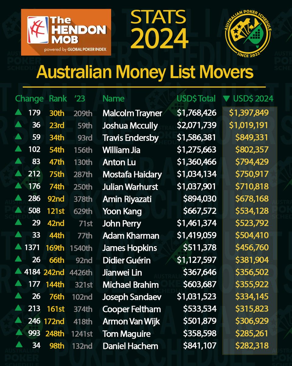 AusPokerSchedul tweet picture