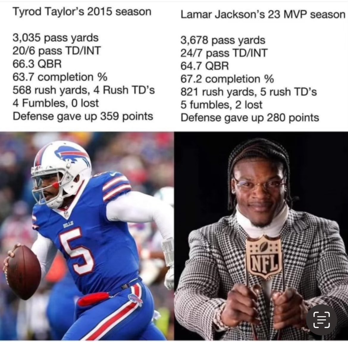 2023: Stats don’t matter 

2024: Look at Lamar’s stats 😱