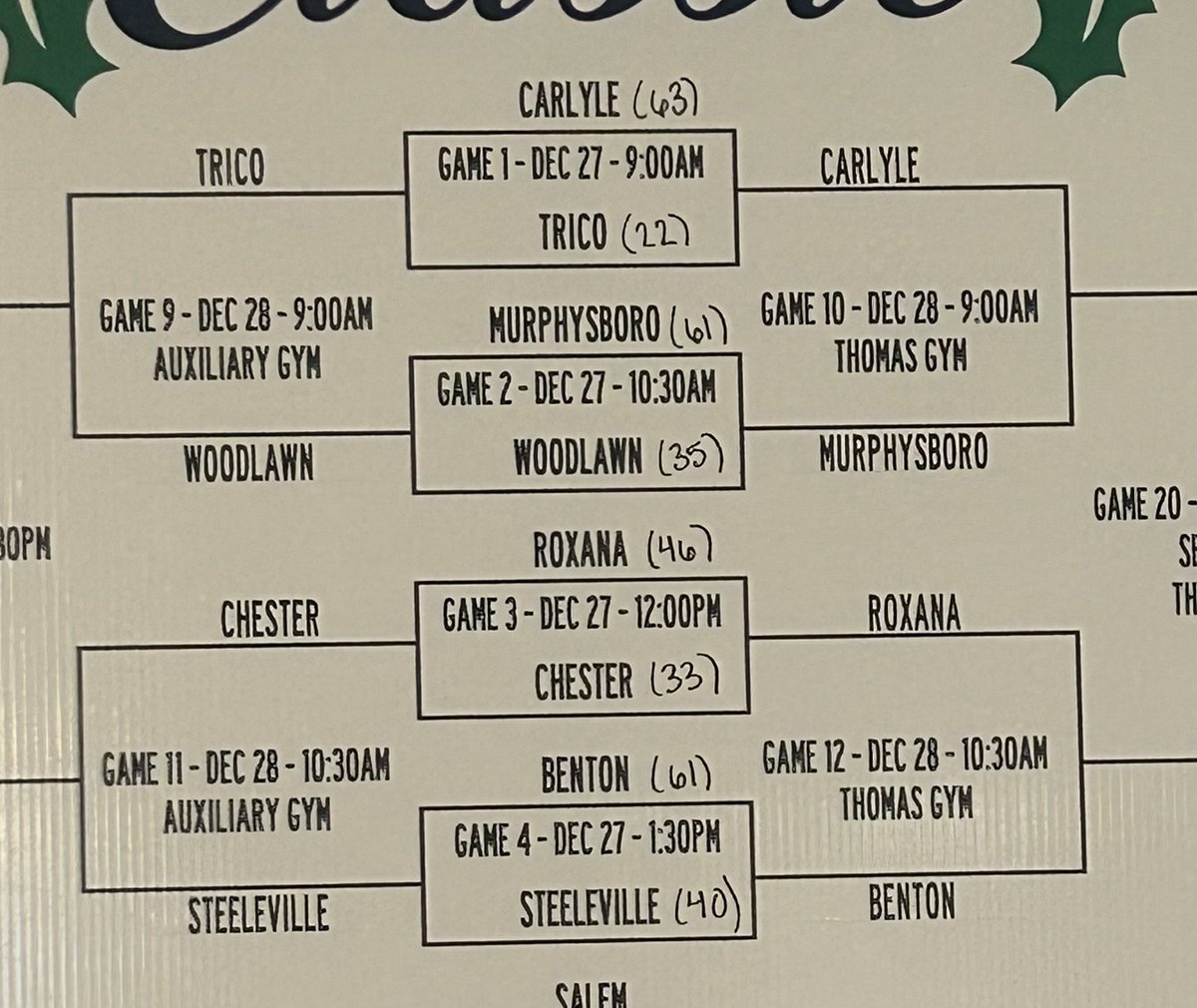Top bracket set for Day 2 of the DTHC