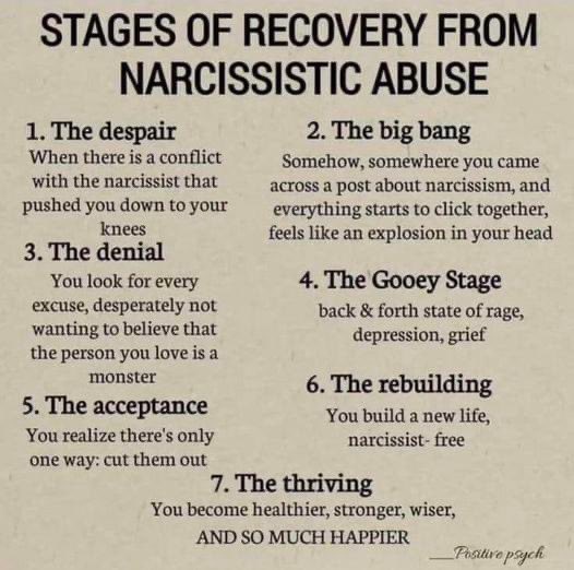 lovewins11011's tweet image. What stage are you at?