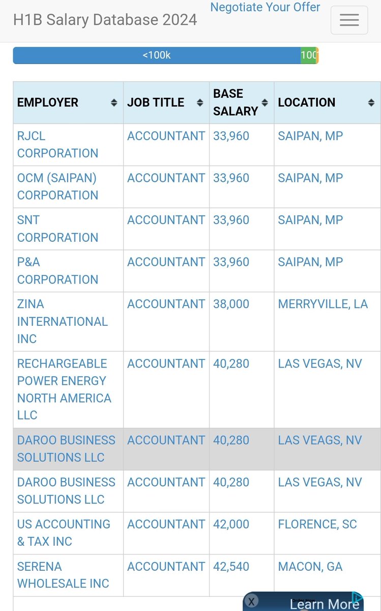 nostringdetachd's tweet image. We're too MAGAtarded too understand the value of millions of .00001% Warner Von Brauns in dentistry, Slurpee Slingers, and entry-level accounting
They're literally shitting out Oppenheimer's in Mumbai for only $60k so Mckenzie can have them slash legacy Americans with $40k in…