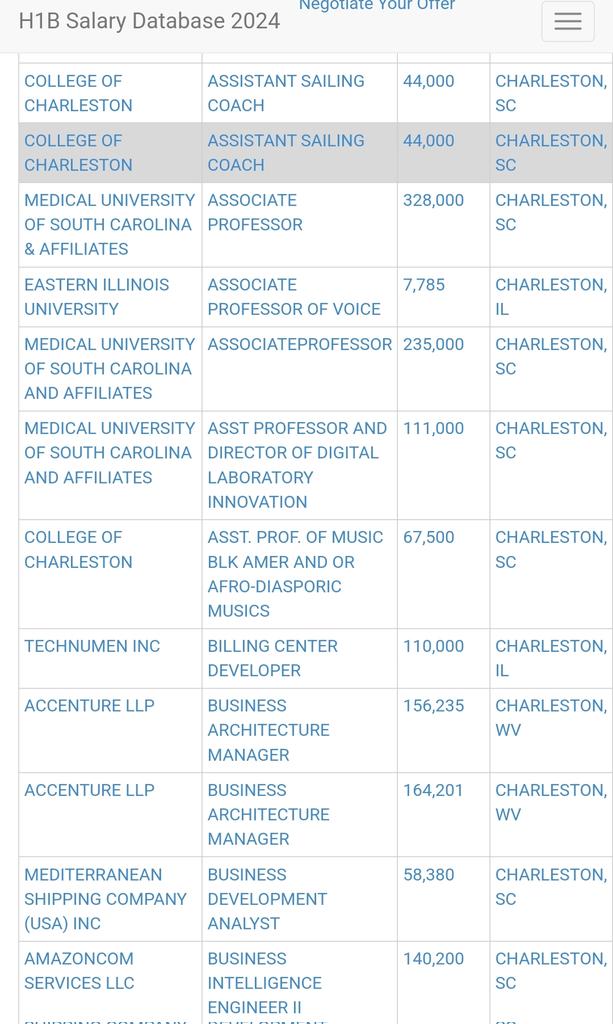 nostringdetachd's tweet image. We're too MAGAtarded too understand the value of millions of .00001% Warner Von Brauns in dentistry, Slurpee Slingers, and entry-level accounting
They're literally shitting out Oppenheimer's in Mumbai for only $60k so Mckenzie can have them slash legacy Americans with $40k in…
