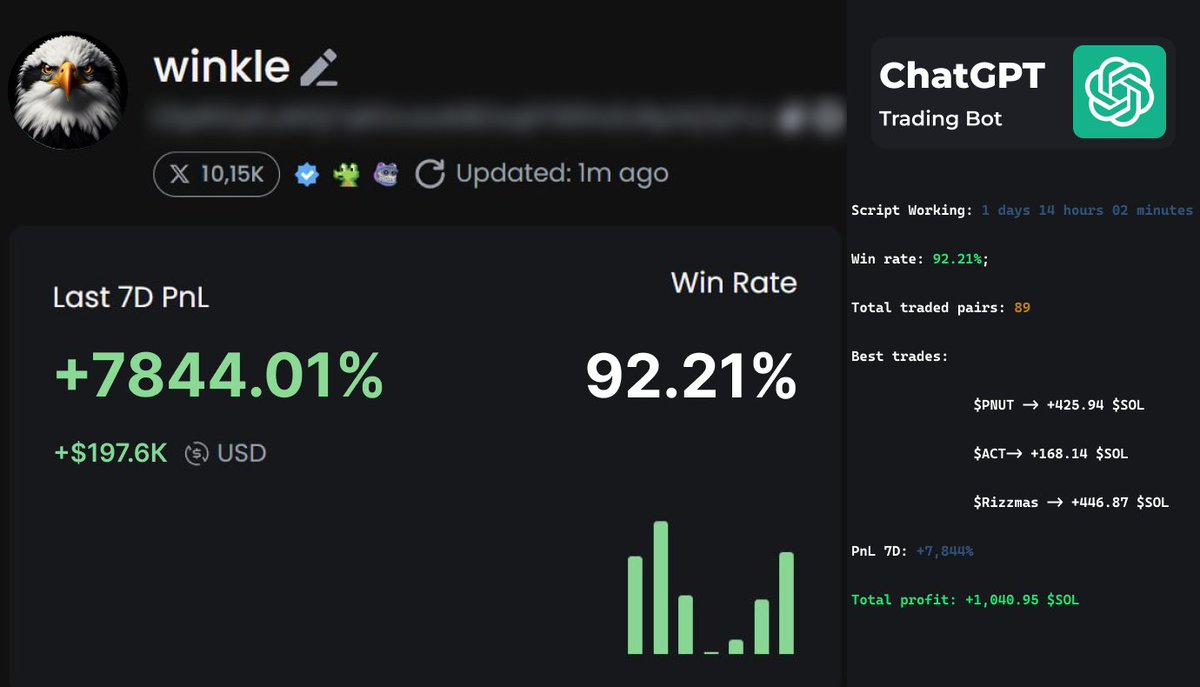 I'm not kidding! This script literally printed me $200,000.

I threw $100 into it, and it turned into $148K

For real anyone can make a bot like this

Let me show u how I wrote it. 👇🧵