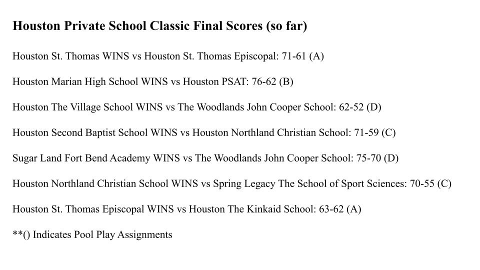 Texas Private School Basketball (@txpsbasketball) on Twitter photo With the amazing finish to the Houston St. Thomas Episcopal and Houston The Kinkaid School game
7/12 games are finished from day one of the <a href="/HTown_PSClassic/">Houston Private School Classic</a> !!
You can keep track of upcoming scores on the <a href="/HTown_PSClassic/">Houston Private School Classic</a> X feed.
Here's a look at those final scores: With the amazing finish to the Houston St. Thomas Episcopal and Houston The Kinkaid School game
7/12 games are finished from day one of the <a href="/HTown_PSClassic/">Houston Private School Classic</a> !!
You can keep track of upcoming scores on the <a href="/HTown_PSClassic/">Houston Private School Classic</a> X feed.
Here's a look at those final scores: