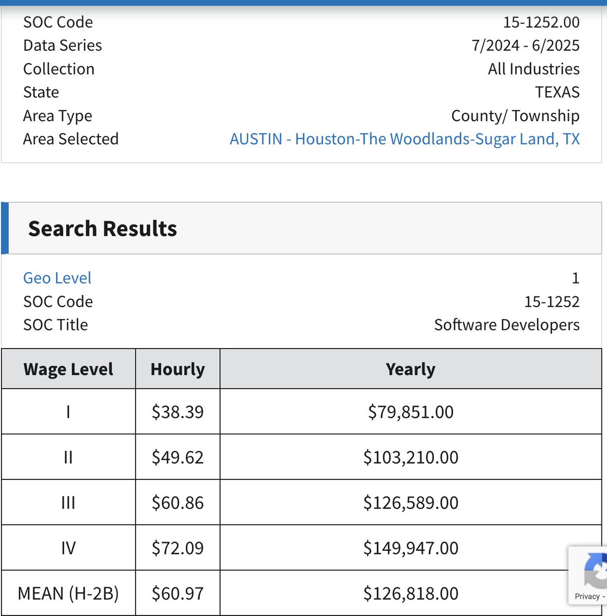 US Tech Employees tweet media