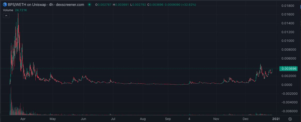 CryptoBARTENDER 🪄🔟🫵😹💹🧲 tweet media