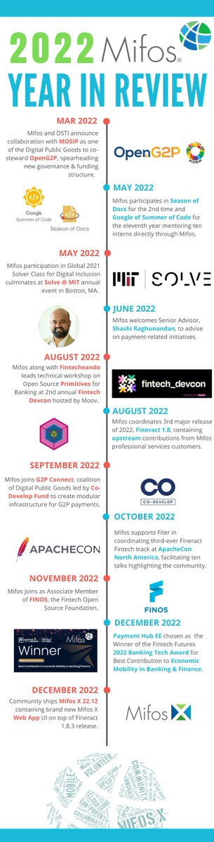 Mifos 2024 Year in Review - mailchi.mp/mifos/2024-yea…
