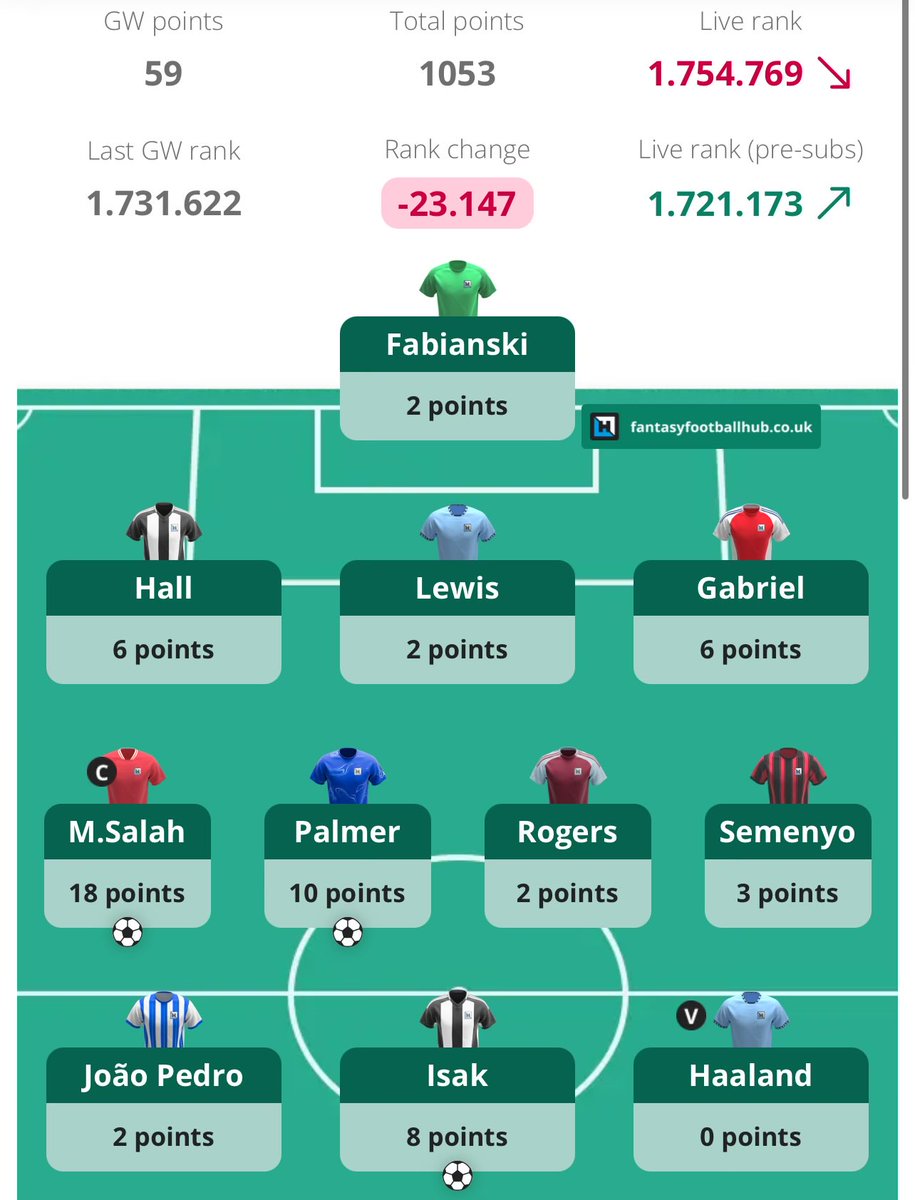 FPL Toni tweet media