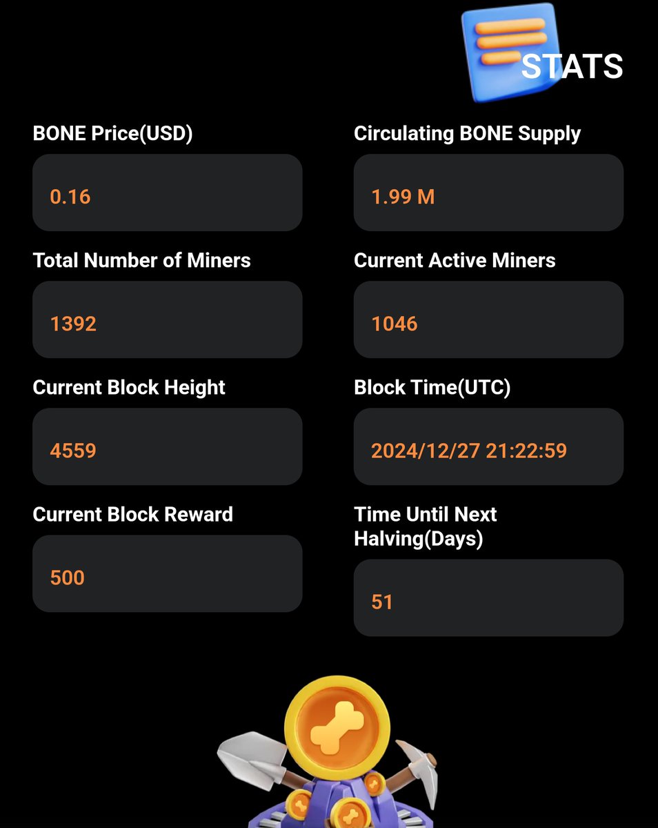 In reality, the market cap of BONE is around $320,000 if we calculate it  using its circulating supply of less than 2 million tokens. Exchanges and  other platforms use the total supply