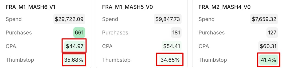 Fraser Cottrell | Ad Creative For Meta & TikTok tweet media