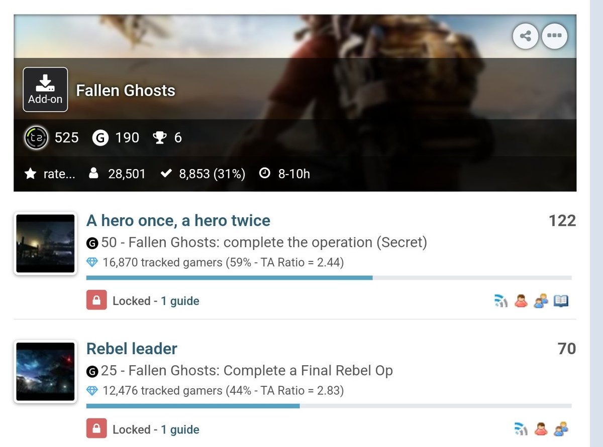 MightyThaupe's tweet photo. @Ubisoft ca ln we get a patch for Wildlands and the achievements please? Finished Fallen Ghost DLC and these 2 achievements won't unlock for me. https://t.co/QNaGFr0BBI