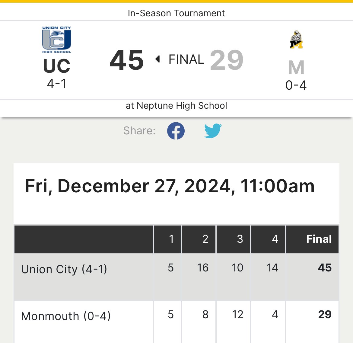 Great team win.  Will be back at it tomorrow vs Neptune High