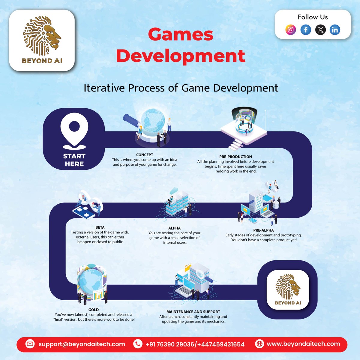 BeyondAITech's tweet image. 🎮 From Concept to Gold Release, the Iterative Game Development process ensures top-quality games—let's bring your idea to life!
🔗beyondaitech.com 
📞+91 7639029036
#BeyondAI #GameDevelopment #IterativeProcess #AlphaTesting #BetaTesting #GoldRelease #GamingInnovation