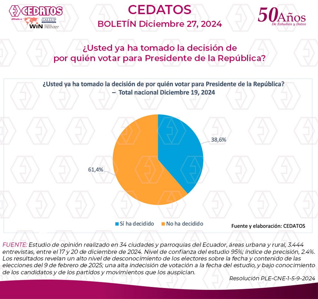 CEDATOS tweet media