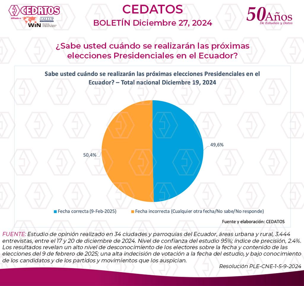 CEDATOS tweet media