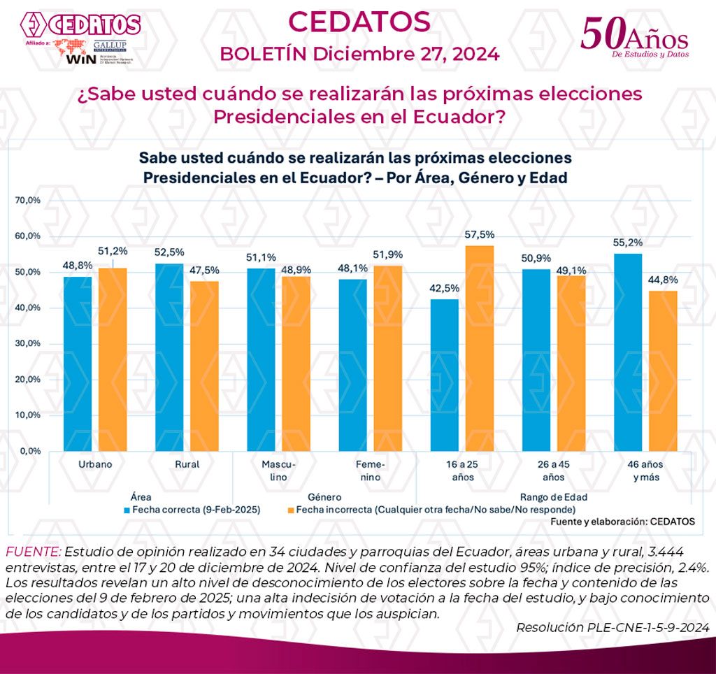 CEDATOS tweet media