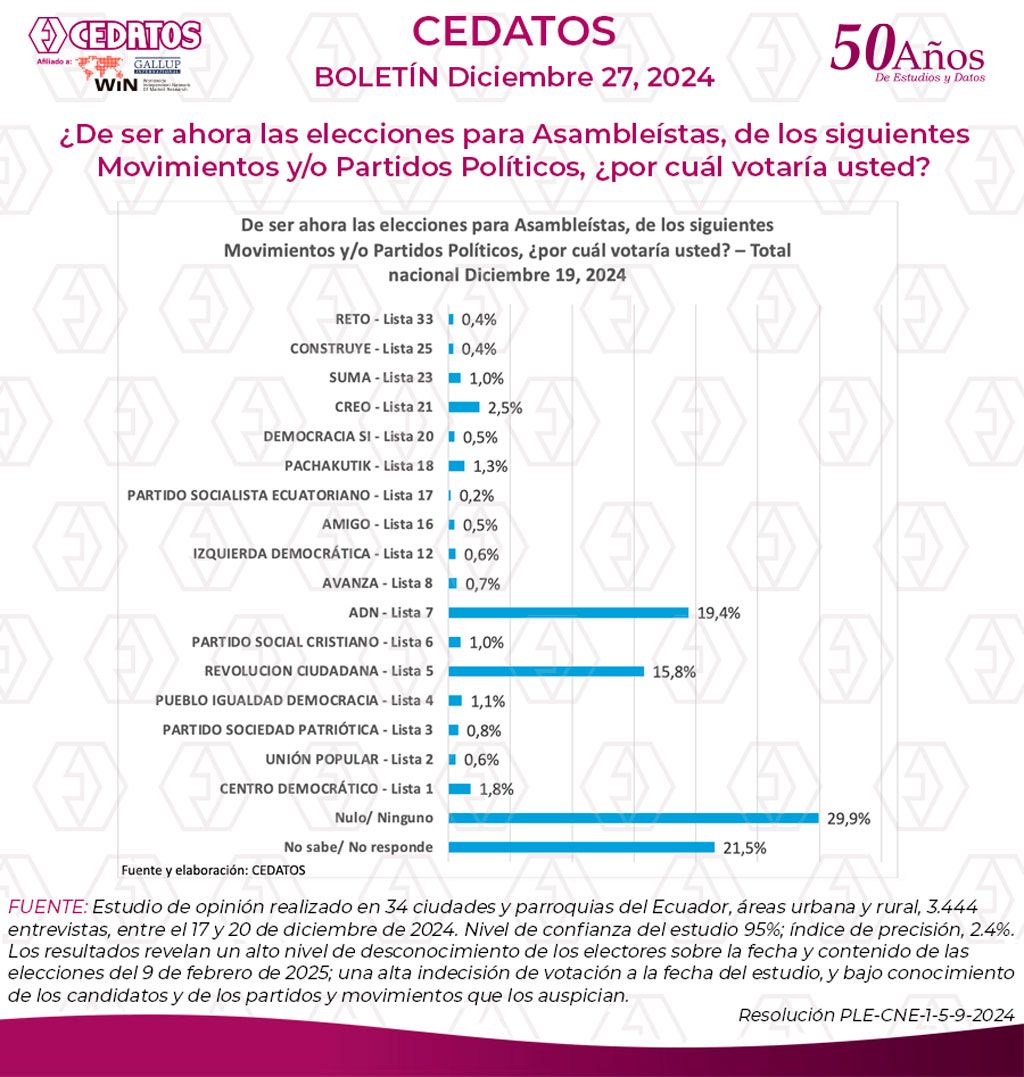 CEDATOS tweet media