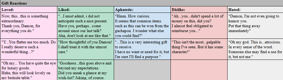 PhenyMax's tweet image. #ProjectEdensGardenCh1 #ProjectEdensGarden
Wolfgang Akire's gift preferences, reactions and Free Time locations.