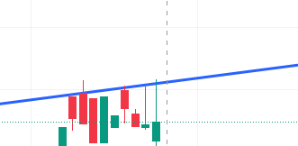 Not too much time left for miners. It would be a shame if $BITF does something impressive, maybe on Monday along a $BTC rally?
And before you call me a clown, consider this... if you bought miners in 2024, we can start our own circus🤣...