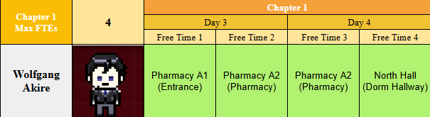 PhenyMax's tweet image. #ProjectEdensGardenCh1 #ProjectEdensGarden
Wolfgang Akire's gift preferences, reactions and Free Time locations.