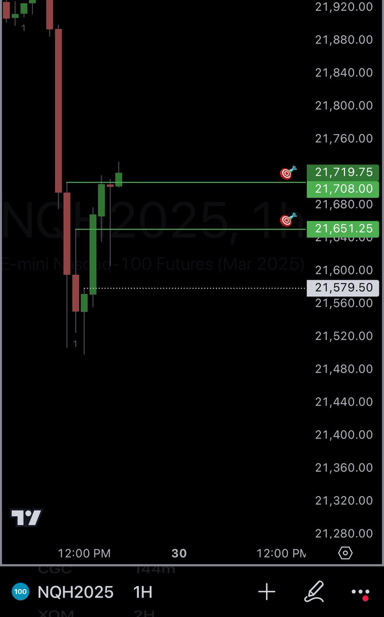 Andromedafx_'s tweet photo. The 1-2-2 Rev Strat is an incredibly powerful signal on every time frame. The bigger the time frame setup the bigger the magnitude the bigger the measured move. Like Rob said “One good trade can make your whole month.” In this volatility he could not be more correct. https://t.co/SQsxQ2Reuc