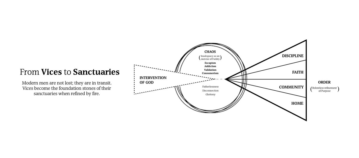 vices become the foundation stones of their sanctuaries, when refined by fire.