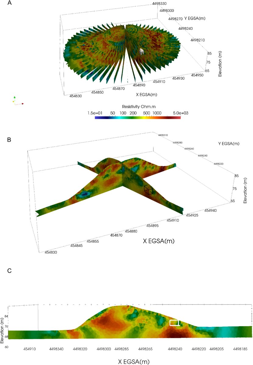 Editors of Archaeological Prospection tweet media