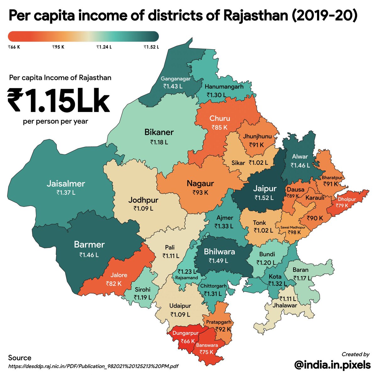 राजस्थानी ट्वीट (@8pmnocm) on Twitter photo 