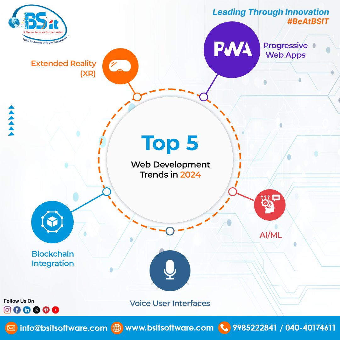 bsitsoftware's tweet photo. Top 5 Web Development Trends in 2024
#BSITSuccess #BestSoftwareCompany #bsitsoftware #bsit #teambsit #TeamBSIT #BeAtBSIT #bsitsoftwareservices #WebDevelopmentTrends #XR #ProgressiveWebApps #BlockchainIntegration #VoiceUserInterfaces #AIinTech #MachineLearning #InnovateWithBSIT https://t.co/NwdRZdxip9