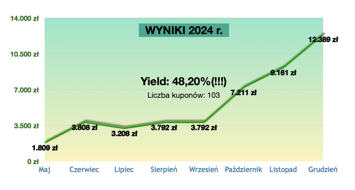 Przemek Pajor tweet media