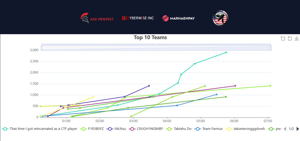 WargamesMY tweet media