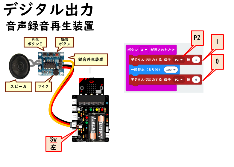 jaera_japan's tweet photo. #microbit の研修会のための資料作り。じゃんけんのプログラムに続いて #mbUSB を使って信号機のプログラム、さらに課題解決のための 入出力機器を試すことにする。
#中学校
#技術・家庭科
#情報
#プログラムによる計測・制御 https://t.co/vSZPgYDYHw