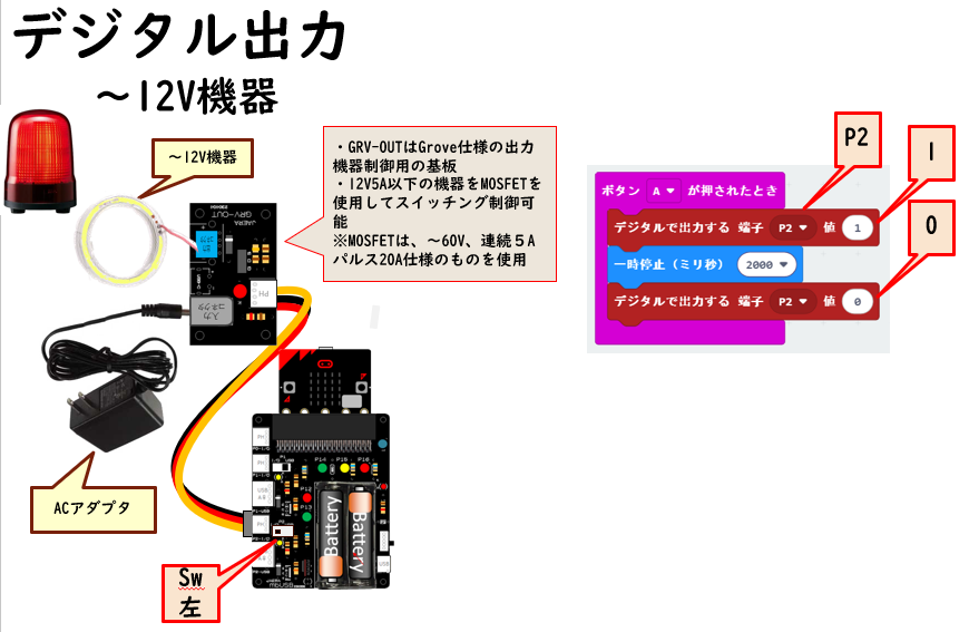 jaera_japan's tweet photo. #microbit の研修会のための資料作り。じゃんけんのプログラムに続いて #mbUSB を使って信号機のプログラム、さらに課題解決のための 入出力機器を試すことにする。
#中学校
#技術・家庭科
#情報
#プログラムによる計測・制御 https://t.co/vSZPgYDYHw
