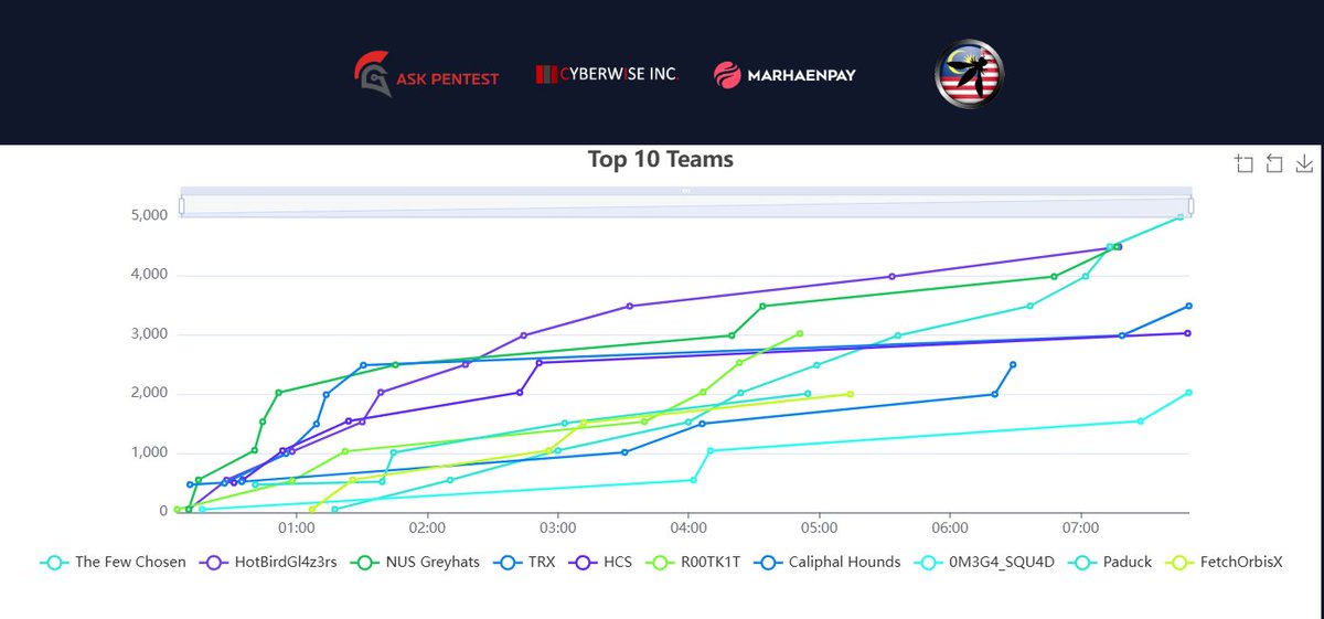 WargamesMY tweet media