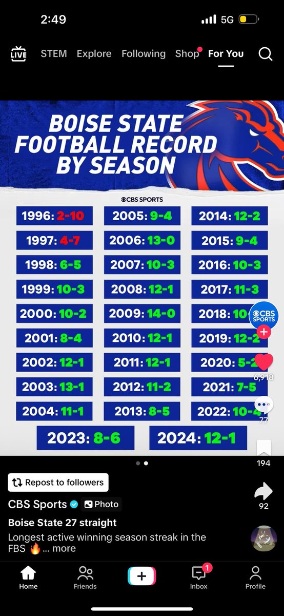 ryandurbin32's tweet photo. @PSUBarstool Every season sense Boise joined the FBS if that’s not p4 worthy resume idk what is, don’t over look us #countusout https://t.co/yZwlYyRI1z