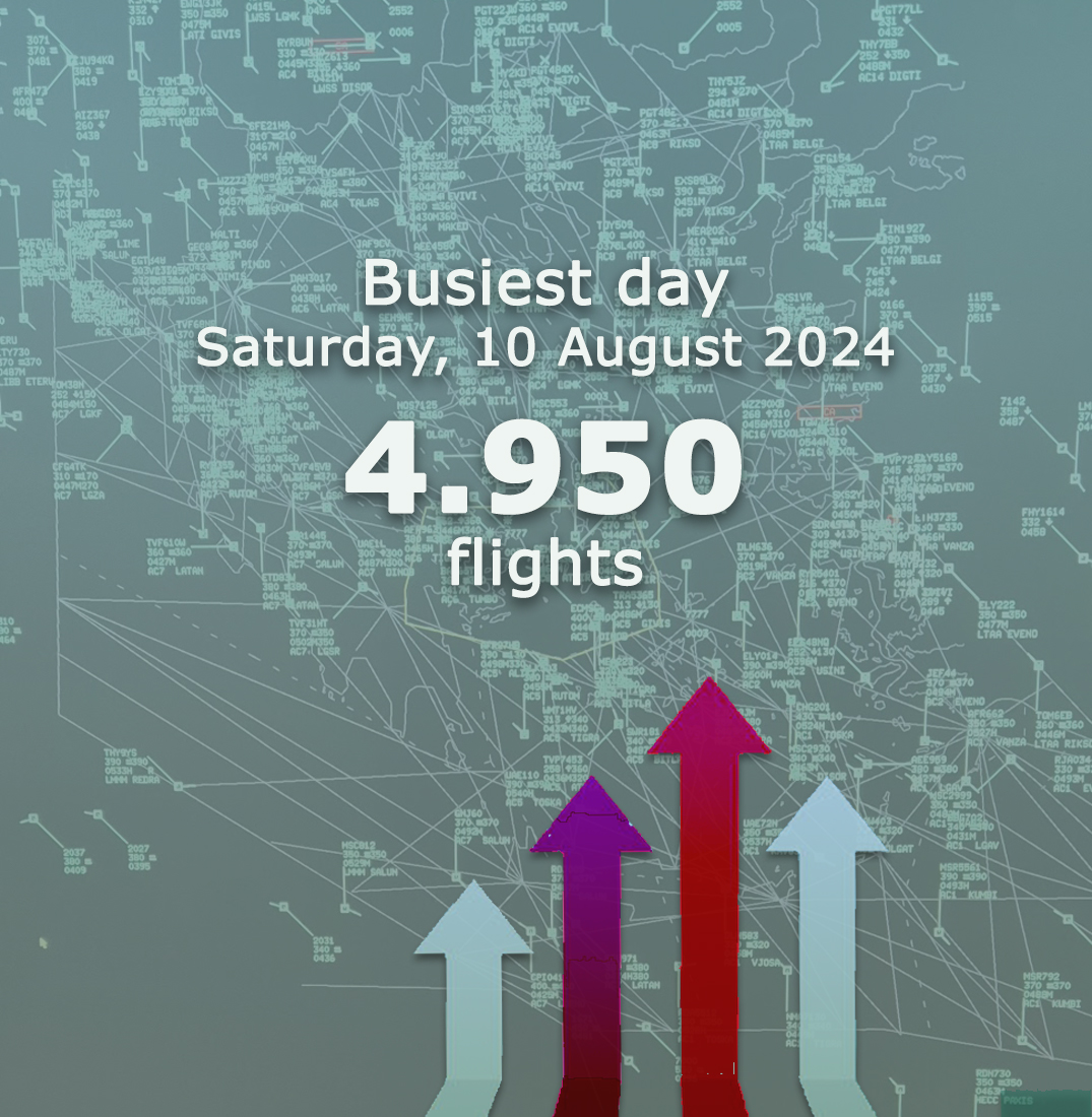 It’s time for Greek Air Traffic Control Wrapped 2024!
Check out some interesting facts ✅.

#stats #2024 #facts2024 #atc #whoweare #whatwedo